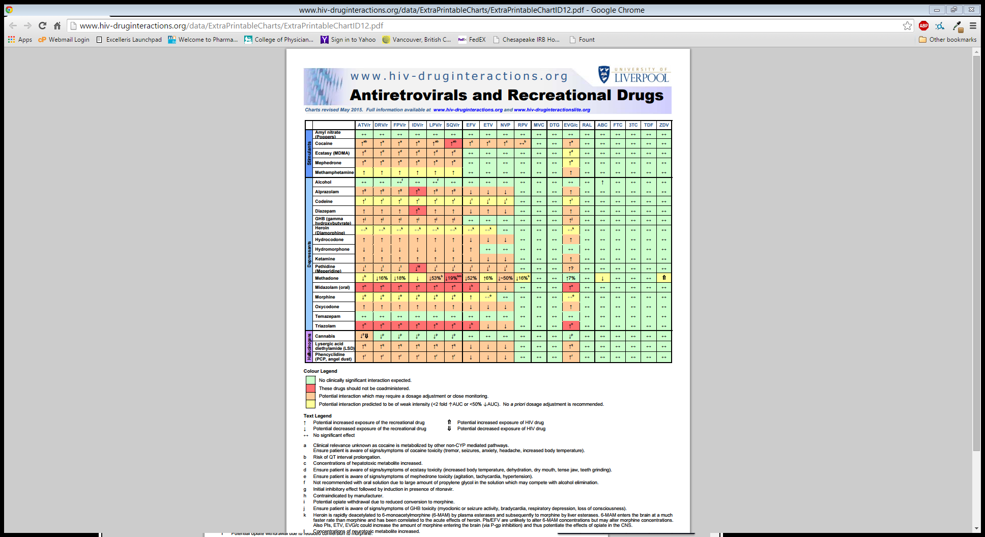 Hiv Drug Interactions Chart
