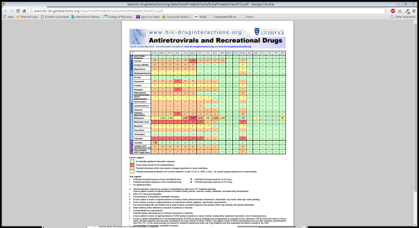 Recreational Drugs and HIV Meds